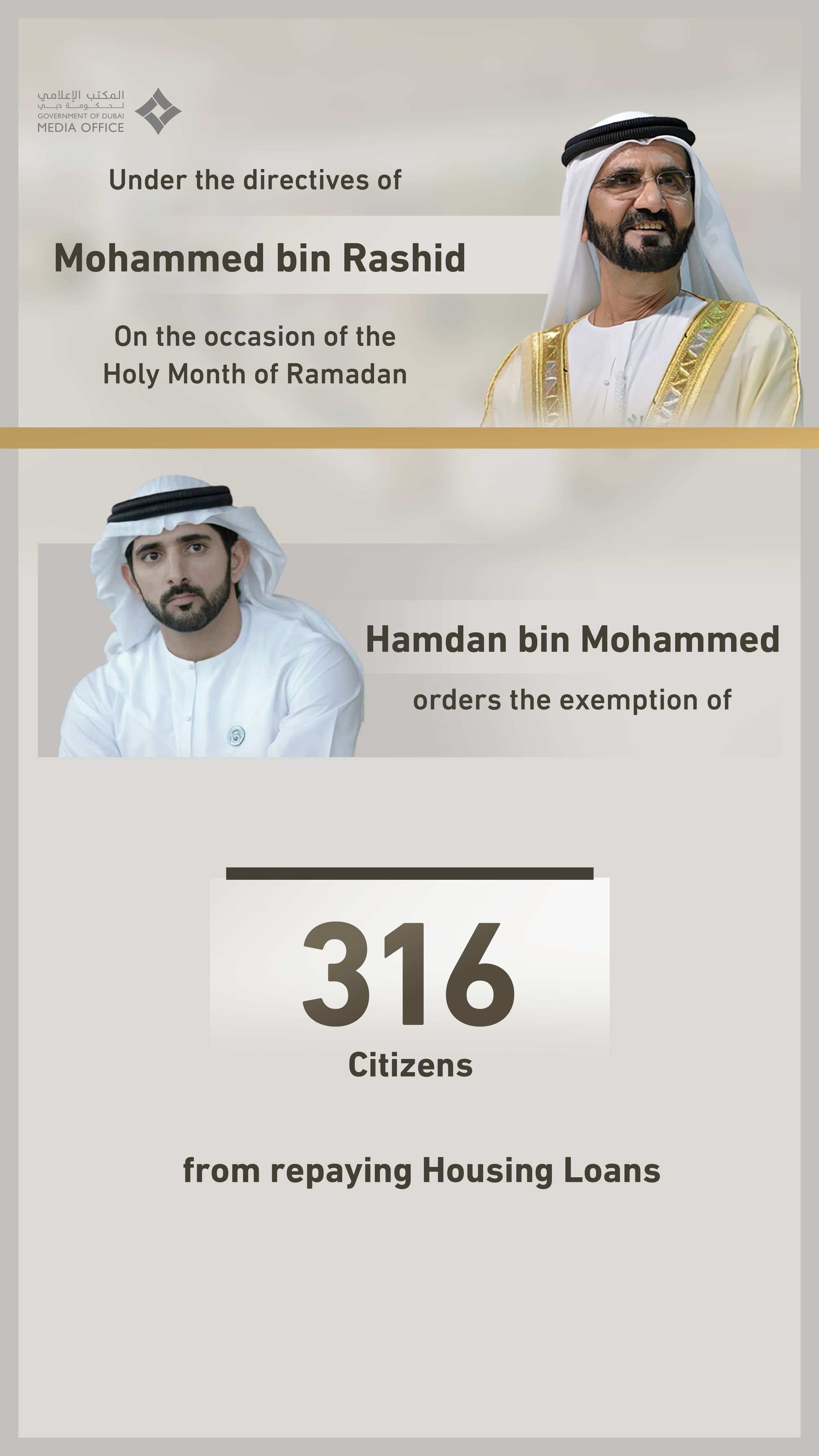 Hamdan bin Mohammed orders exemption of 316 citizens from housing loan repayments