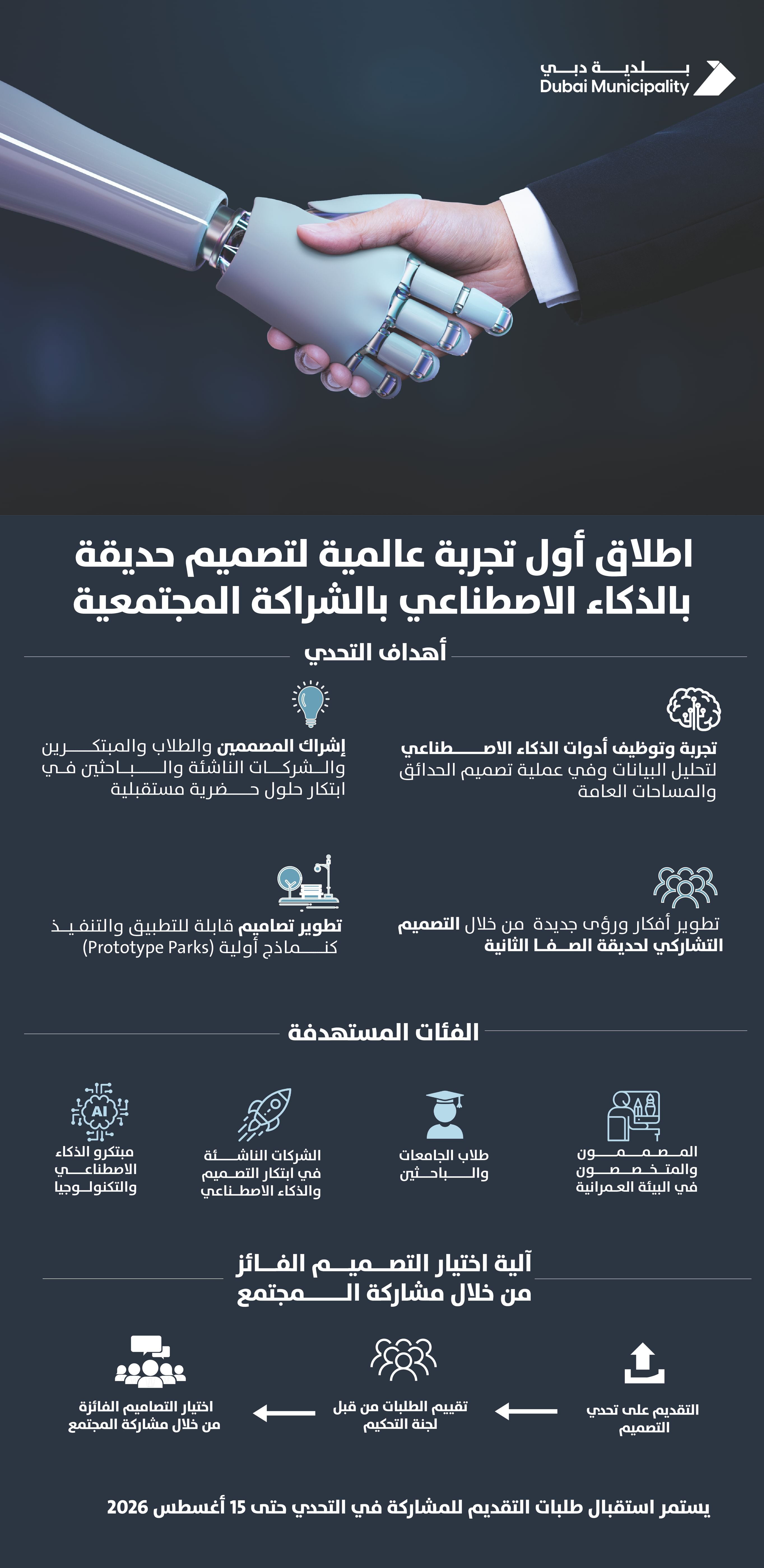بتوجيهات حمدان بن محمد.. بلدية دبي تطلق أول تحد في العالم لتصميم الحدائق بالاعتماد على الذكاء الاصطناعي