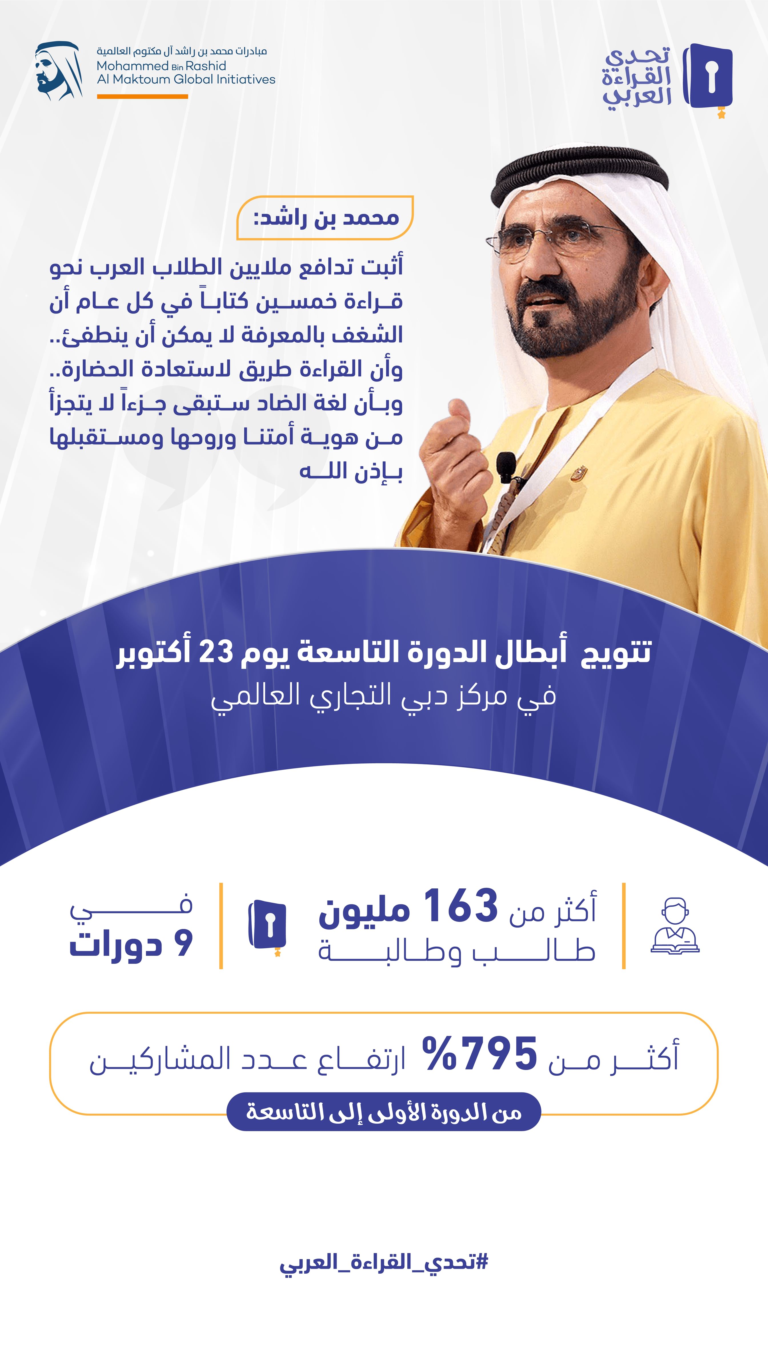 Mohammed bin Rashid to crown winners of Arab Reading Challenge 2025 on 23rd October in Dubai