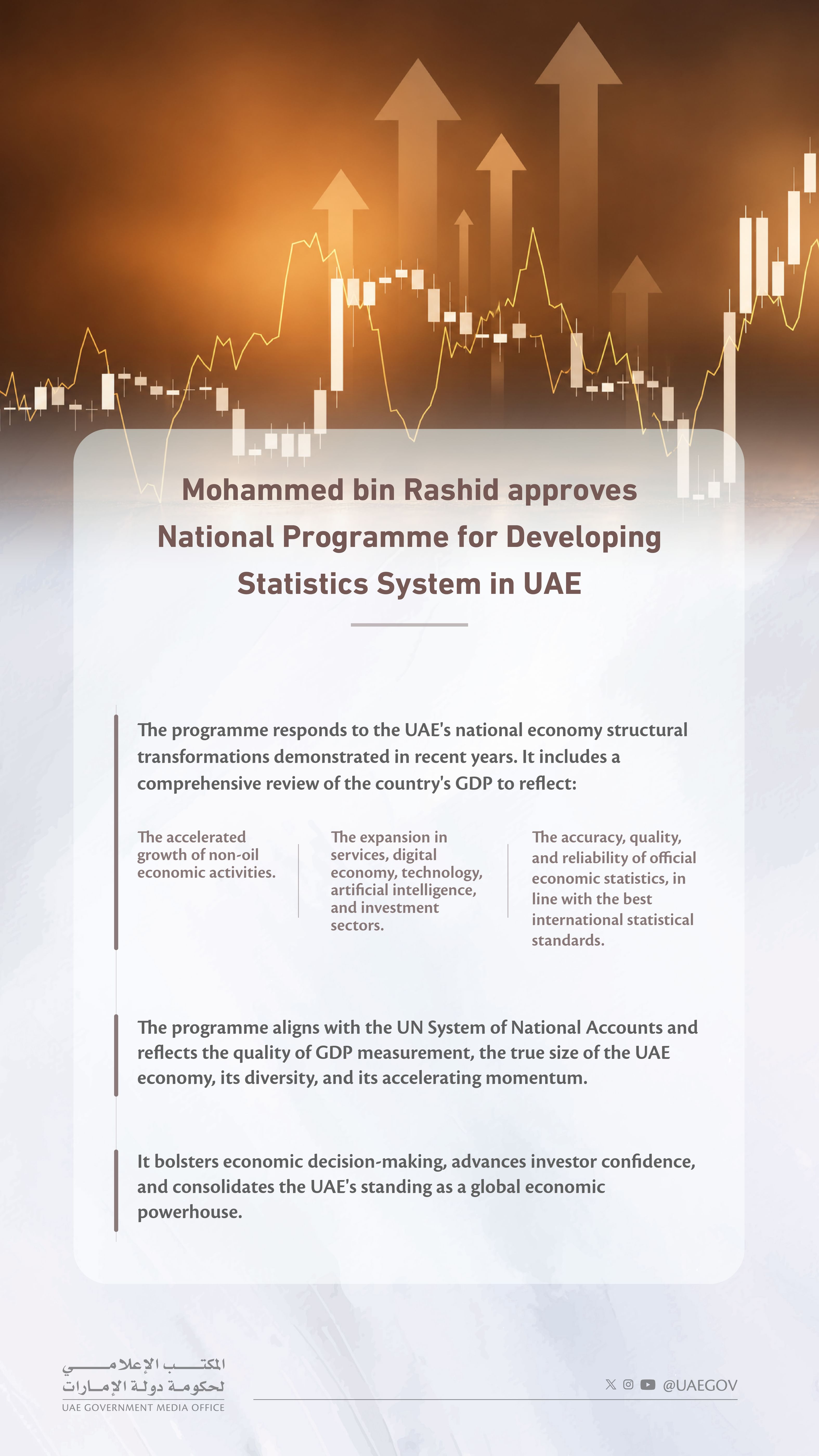 Mohammed bin Rashid approves National Programme for Developing Statistics System in UAE