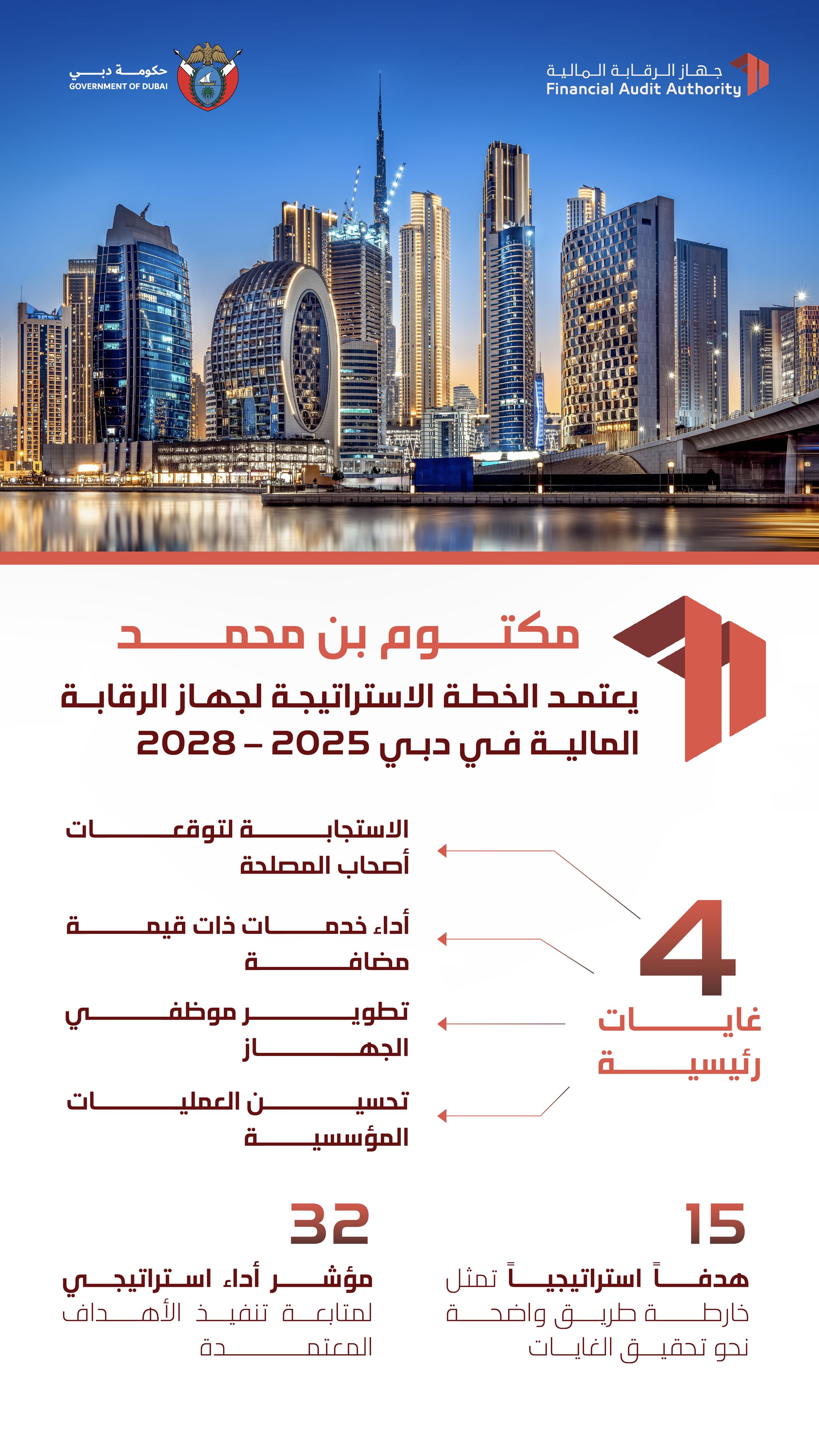 Maktoum bin Mohammed approves Financial Audit Authority’s strategic plan 2025-2028